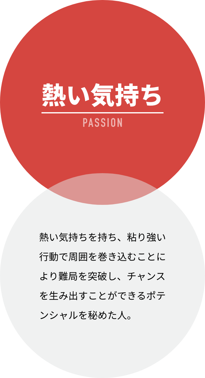 熱い気持ち 熱い気持ちを持ち、粘り強い行動で周囲を巻き込むことにより難局を突破し、チャンスを生み出すことができるポテンシャルを秘めた人。
