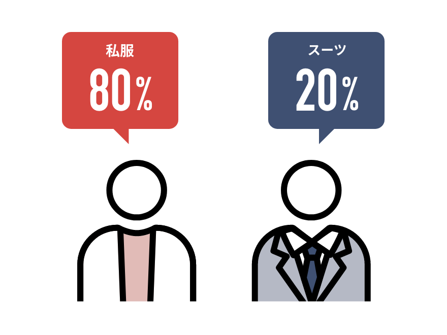 私服・スーツ比率