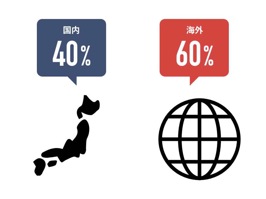 国内・海外貿易比率