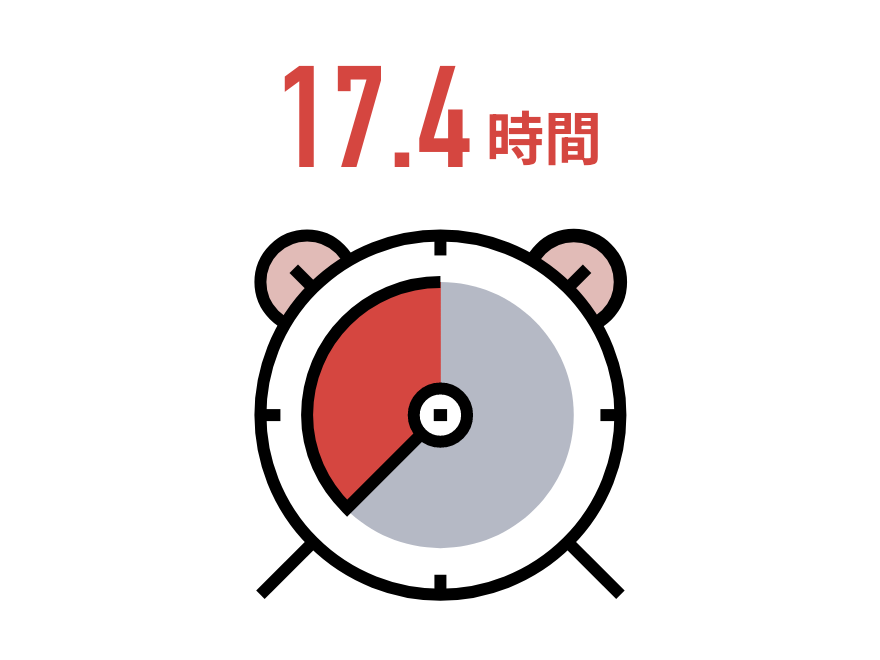 1ヶ月の平均残業時間