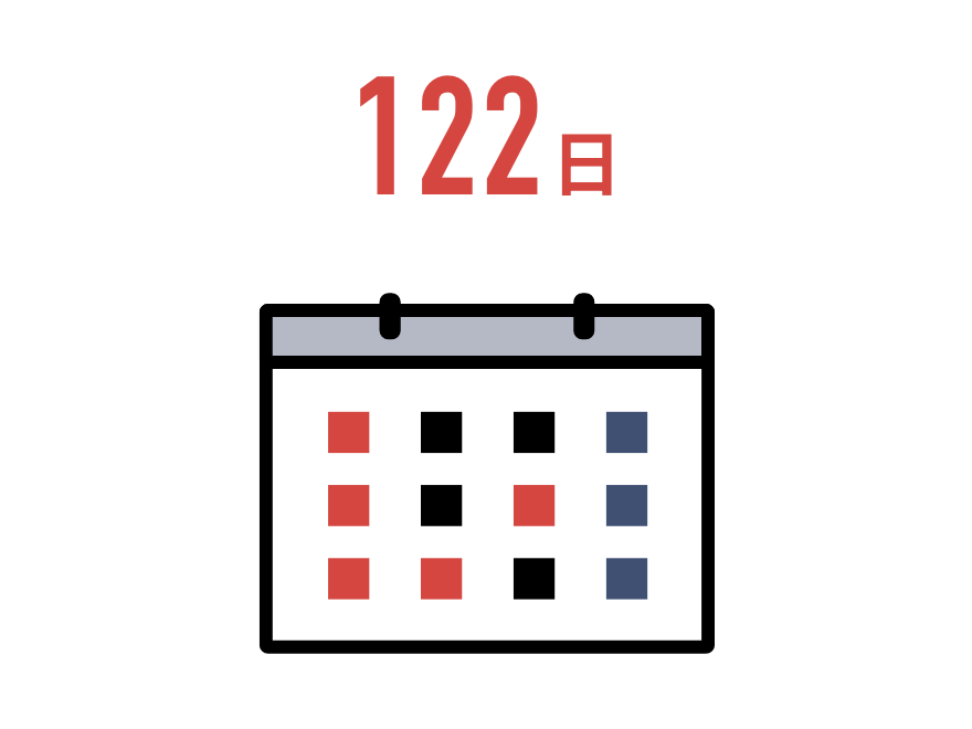 年間休日